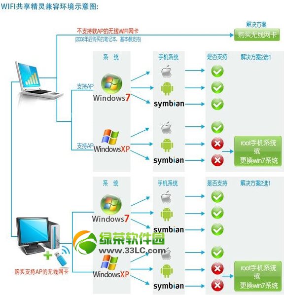 wifi共享精灵启动成功手机搜不到热点解决方法汇总2