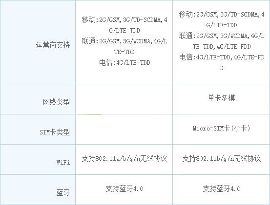 oppo find 7和vivo xplay3s哪个好？find7和vivo xplay3s对比评测1