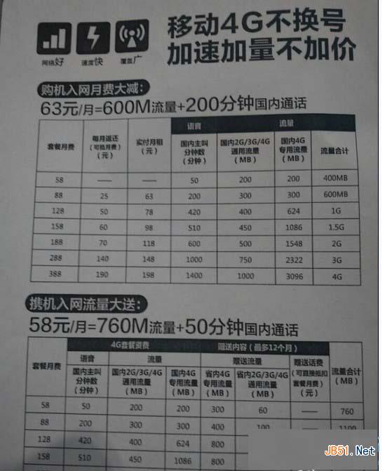 新版移动4g套餐资费详情,新版移动4g套餐资费介绍