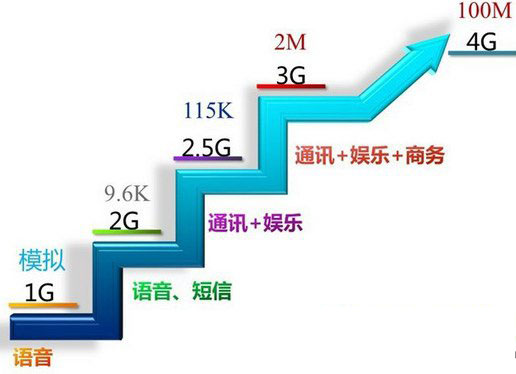 移动联通电信4g哪个好？区别有什么？移动/联通/电信4g网络对比评测2