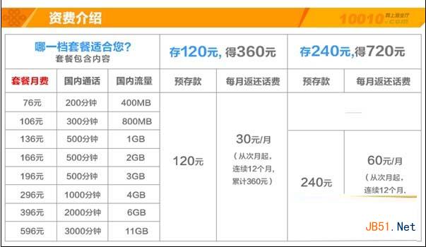 联通4G套餐常见问题及解决方法汇总