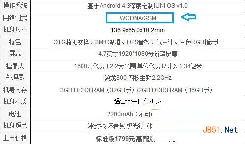 iuni u2是双卡双待吗