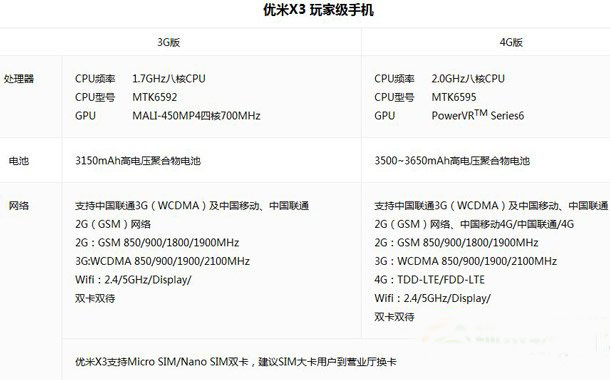 优米x3 3g版和4g版的区别有哪些？优米x3 3g版和4g版区别对比1