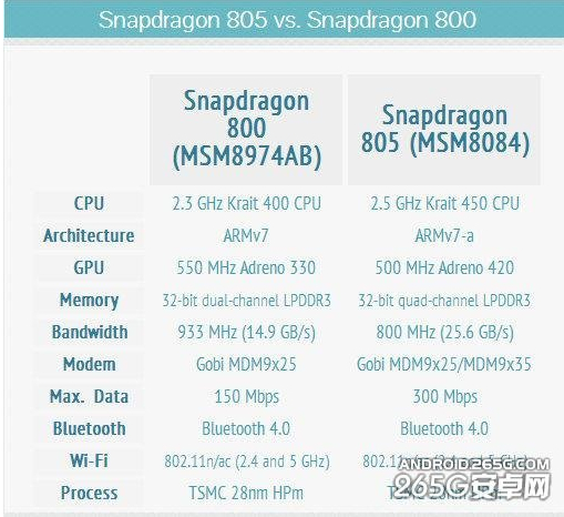 htc m8价格多少钱？htc m8报价1