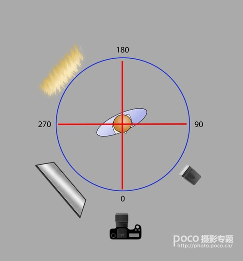 如何更好的使用闪光灯的技巧分享