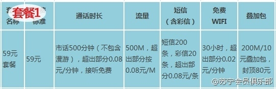 苏宁170手机卡有什么套餐？苏宁互联170手机号码卡套餐资费详情