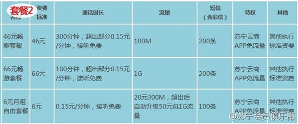 苏宁170手机卡有什么套餐？苏宁互联170手机号码卡套餐资费详情