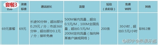 苏宁170手机卡有什么套餐？苏宁互联170手机号码卡套餐资费详情