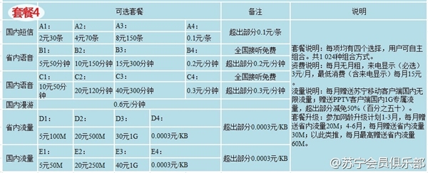 苏宁170手机卡有什么套餐？苏宁互联170手机号码卡套餐资费详情