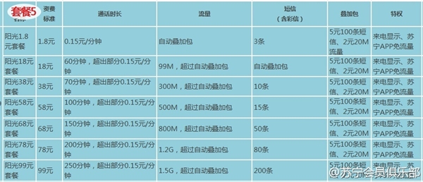 苏宁170手机卡有什么套餐？苏宁互联170手机号码卡套餐资费详情