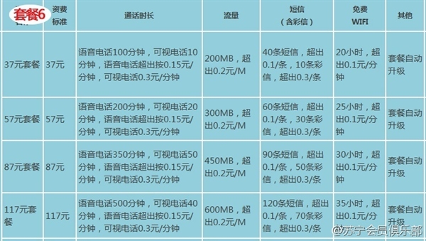 苏宁170手机卡有什么套餐？苏宁互联170手机号码卡套餐资费详情