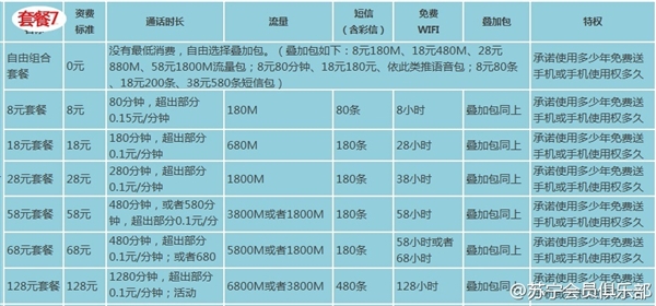 苏宁170手机卡有什么套餐？苏宁互联170手机号码卡套餐资费详情