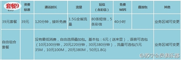 苏宁170手机卡有什么套餐？苏宁互联170手机号码卡套餐资费详情