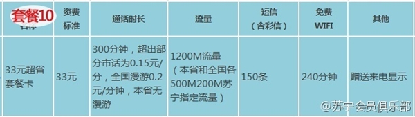 苏宁170手机卡有什么套餐？苏宁互联170手机号码卡套餐资费详情