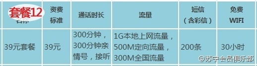 苏宁170手机卡有什么套餐？苏宁互联170手机号码卡套餐资费详情