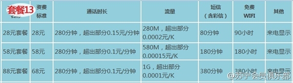 苏宁170手机卡有什么套餐？苏宁互联170手机号码卡套餐资费详情