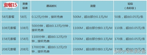 苏宁170手机卡有什么套餐？苏宁互联170手机号码卡套餐资费详情