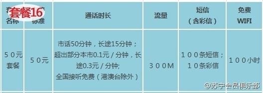 苏宁170手机卡有什么套餐？苏宁互联170手机号码卡套餐资费详情