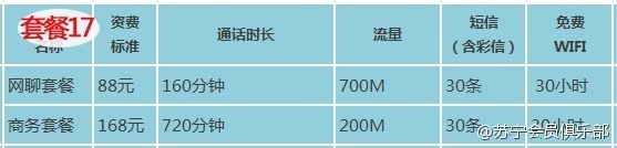 苏宁170手机卡有什么套餐？苏宁互联170手机号码卡套餐资费详情