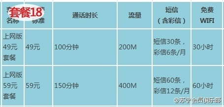 苏宁170手机卡有什么套餐？苏宁互联170手机号码卡套餐资费详情