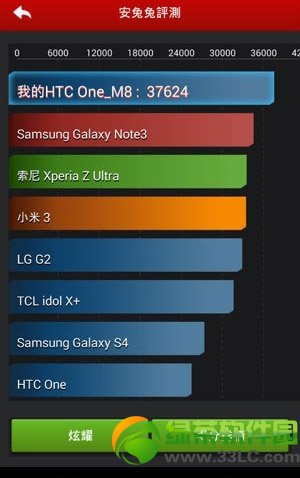 htc m8和iphone5s哪个好？htc one m8和苹果5s区别对比2