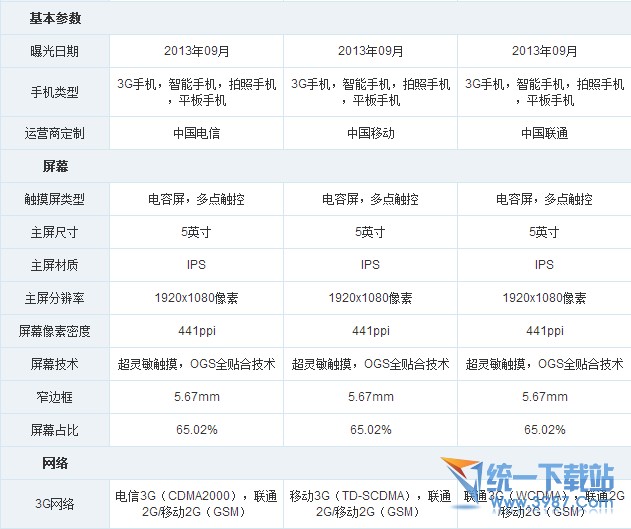 TCL 么么哒和小米3哪个好