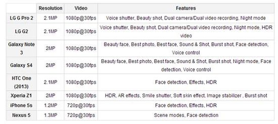 8款旗舰智能手机前置摄像头拍摄效果PK 脚本之家