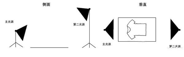 淘宝开店 宝贝拍摄方法详解