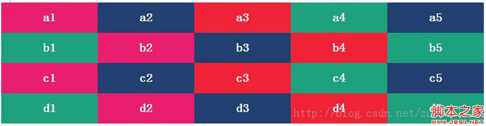html中table为每个单元格设置不同颜色和宽度