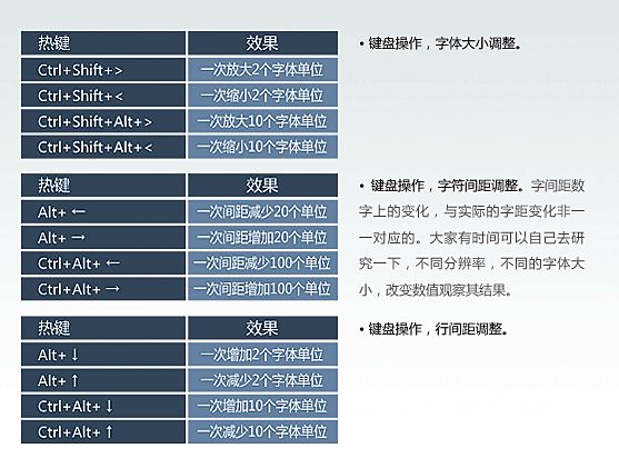 Ps中文字的一些实用技巧 