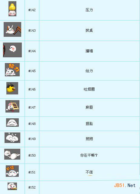 梦幻西游2新增表情包子预览 新增51个表情包子怎么样1