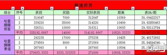 天天酷跑极速娜娜与四大坐骑分析对比