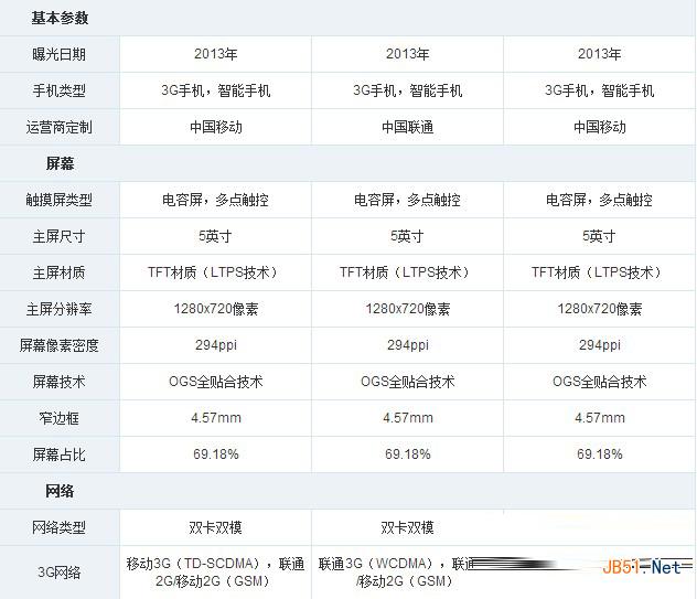 中兴星星1号和华为荣耀3c哪个好