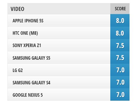 7款智能旗舰手机拍照效果对决 S5表现最佳