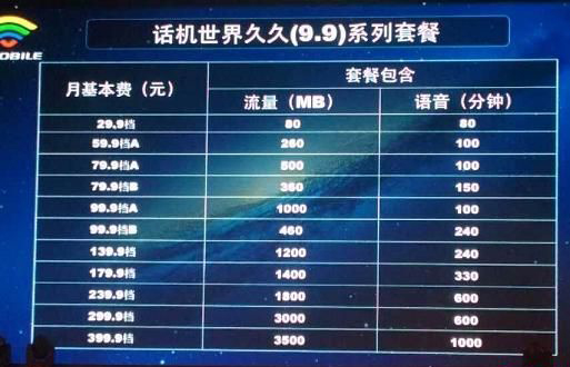 话机世界170套餐资费详情：话机世界170久久系列套餐资费1