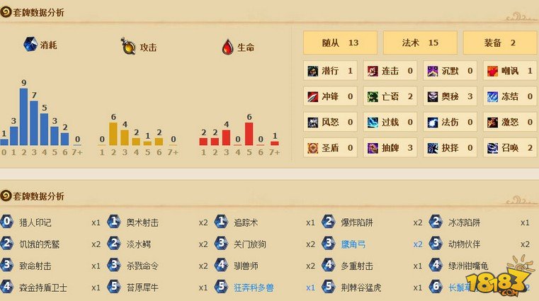 改后猎人何去何从 中慢速猎人牌组浅析