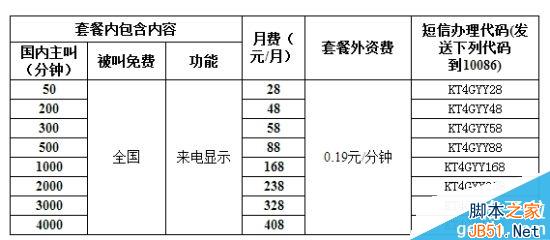 移动新4G套餐正式公布：便宜！点32个赞