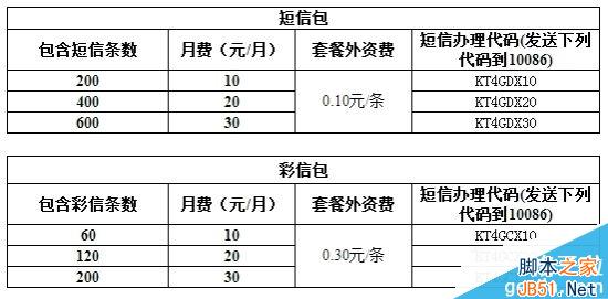 移动新4G套餐正式公布：便宜！点32个赞