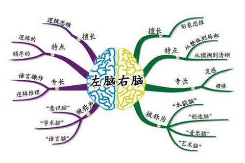 思维导图MindManager基础教程 - 以德糊人 - ——挨踢民工 Playkid——