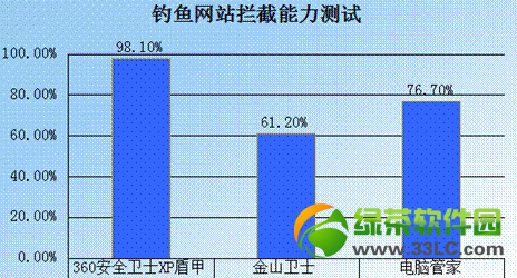 360xp盾甲怎么样？有用吗？360xp盾甲使用评测(附下载)1