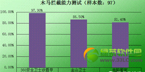 360xp盾甲怎么样？有用吗？360xp盾甲使用评测(附下载)2