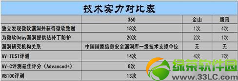360xp盾甲怎么样？有用吗？360xp盾甲使用评测(附下载)3