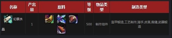 激战2粉色武器制作详细攻略