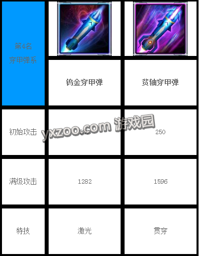 雷霆战机攻击力排名前五的装备搭配详解