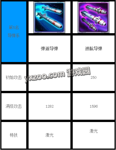 雷霆战机攻击力排名前五的装备搭配详解