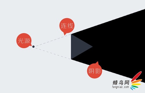 创意静物之极致前期--光源篇