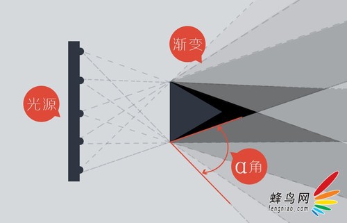 创意静物之极致前期--光源篇