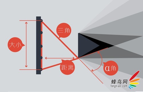 创意静物之极致前期--光源篇