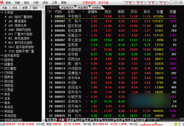 东方证券通达信股票行情软件 v8.15 中文官方安装免费版