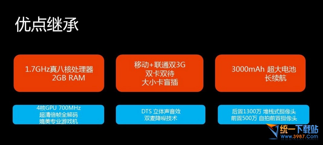 荣耀3X Pro升级了什么？